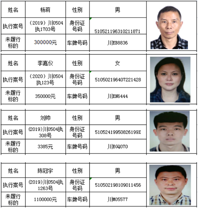 龍馬潭“老賴”，你的車子無法年檢啦！