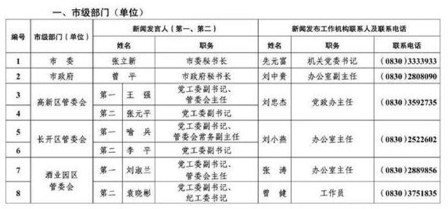 213人！瀘州公布全市新聞發(fā)言人名單及工作機(jī)構(gòu)電話