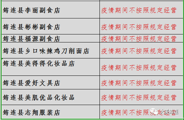 疫情期間不按規(guī)定經(jīng)營(yíng)！哄抬物價(jià)！宜賓這16家店被曝光！藥房、快遞(圖2)