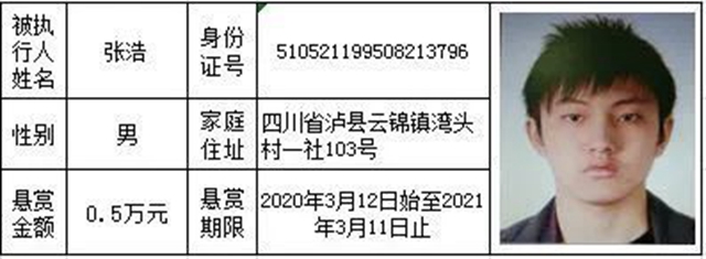 龍馬戰(zhàn)狼 | “龍城”朋友，賞金禮包已派送，請查收！(圖3)