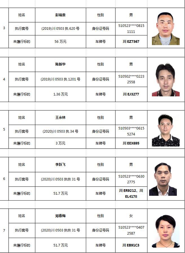 納溪法院首份限制駕駛令來了！10人被“限駕”！(圖2)
