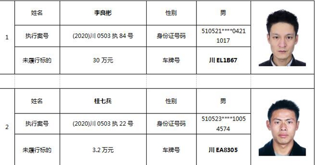 納溪法院首份限制駕駛令來了！10人被“限駕”！(圖1)