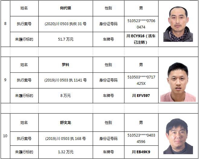 納溪法院首份限制駕駛令來了！10人被“限駕”！(圖3)