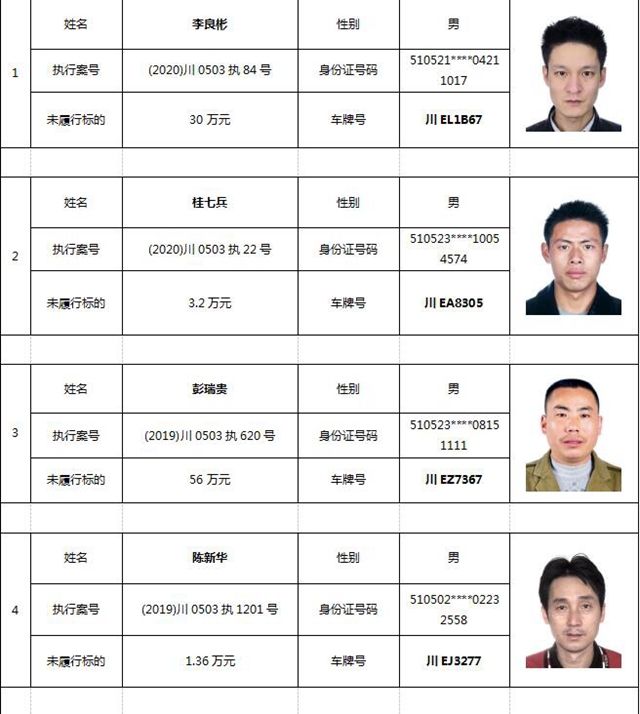 注意！這9人被納溪法院限制車輛年檢了！(圖1)