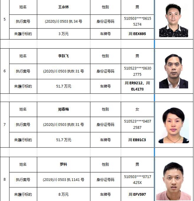 注意！這9人被納溪法院限制車輛年檢了！(圖2)