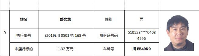 注意！這9人被納溪法院限制車輛年檢了！(圖3)