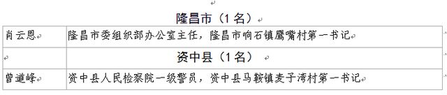 重磅！四川評選優(yōu)秀第一書記和一線扶貧干部，內(nèi)江擬推薦他們(圖2)