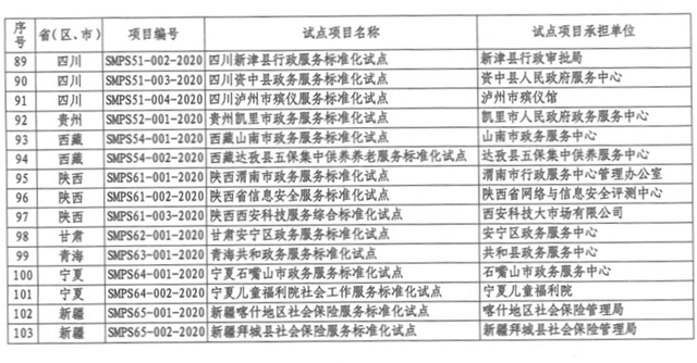 瀘州市殯儀館國(guó)家級(jí)殯儀服務(wù)標(biāo)準(zhǔn)化試點(diǎn)項(xiàng)目合格(圖2)