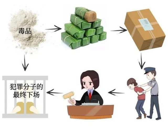 黃粑藏“毒”！合江男子販毒被判處一年有期徒刑(圖1)