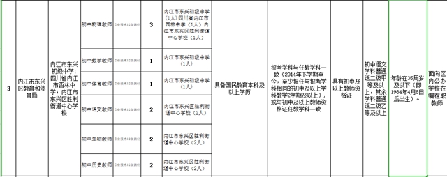 內(nèi)江這里面向社會公開考調(diào)！90個名額等你來報名(圖2)