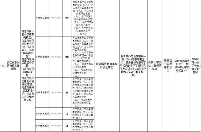 內(nèi)江這里面向社會公開考調(diào)！90個名額等你來報名(圖3)