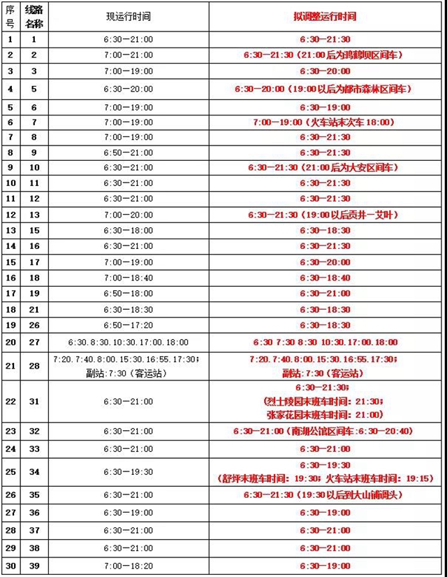 重要通知！自貢56條公交線路有調(diào)整！