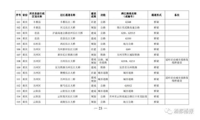 國務院批準！宜賓將新建這些過江通道，時間定在……(圖10)