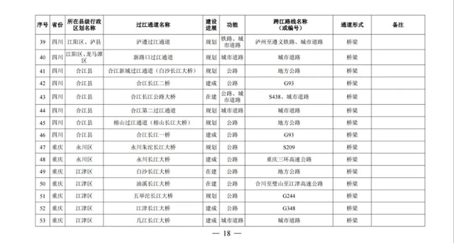 國務院批準！宜賓將新建這些過江通道，時間定在……(圖5)