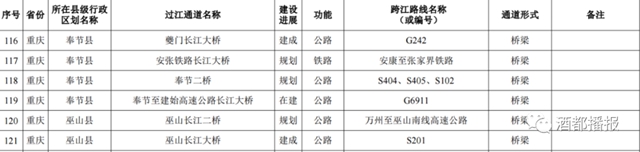 國務院批準！宜賓將新建這些過江通道，時間定在……(圖11)
