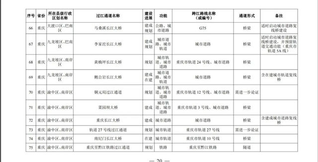 國務院批準！宜賓將新建這些過江通道，時間定在……(圖7)