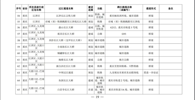 國務院批準！宜賓將新建這些過江通道，時間定在……(圖6)