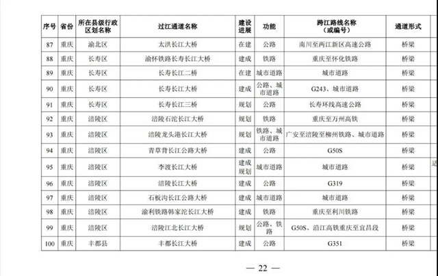 國務院批準！宜賓將新建這些過江通道，時間定在……(圖9)