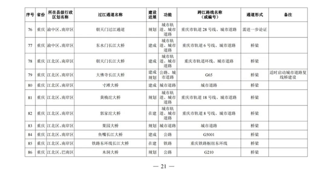 國務院批準！宜賓將新建這些過江通道，時間定在……(圖4)