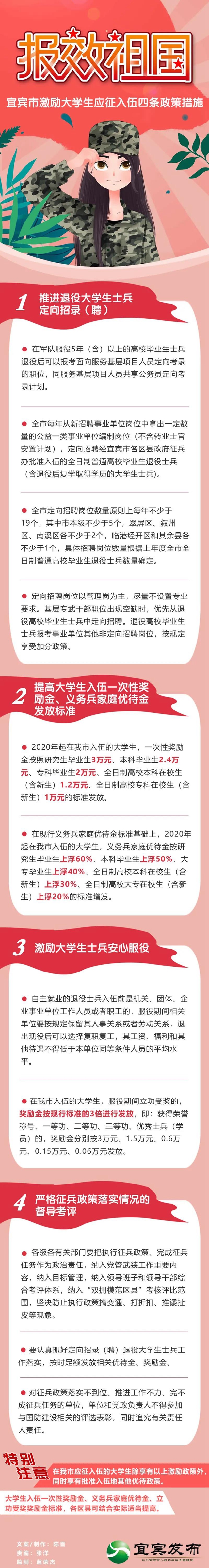 宜賓出臺(tái)最新政策：這類(lèi)人入伍最高獎(jiǎng)勵(lì)3萬(wàn)元！還有定向招聘崗位