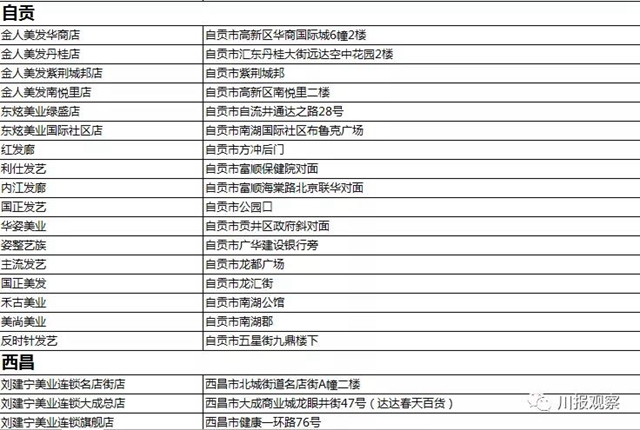 @宜賓援鄂醫(yī)療隊 您的專屬福利來了！請查收！(圖17)