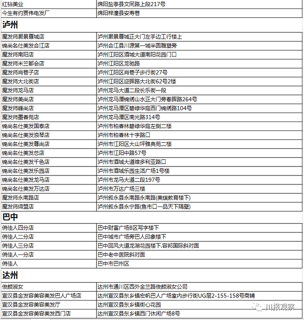 @宜賓援鄂醫(yī)療隊 您的專屬福利來了！請查收！(圖12)