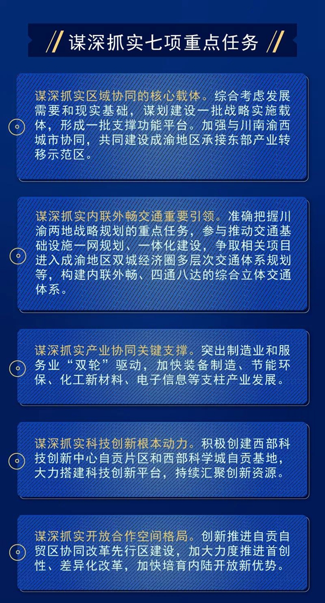 搶抓用好成渝地區(qū)雙城經(jīng)濟圈建設戰(zhàn)略機遇，自貢要做好這七件事(圖2)