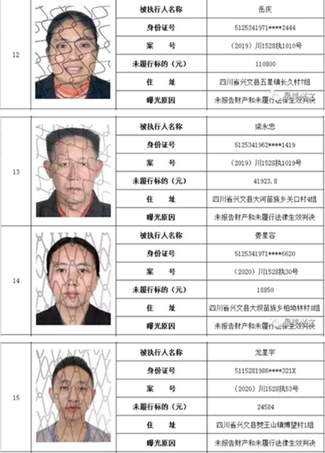 集體曝光！宜賓這112人被拉入黑名單！快看有你認(rèn)識的嗎？(圖4)