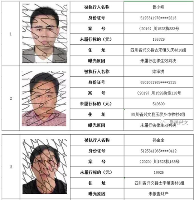 集體曝光！宜賓這112人被拉入黑名單！快看有你認(rèn)識(shí)的嗎？