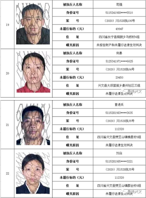 集體曝光！宜賓這112人被拉入黑名單！快看有你認(rèn)識的嗎？(圖6)