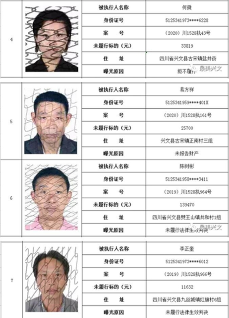 集體曝光！宜賓這112人被拉入黑名單！快看有你認(rèn)識的嗎？(圖2)