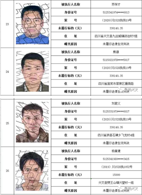 集體曝光！宜賓這112人被拉入黑名單！快看有你認(rèn)識的嗎？(圖7)