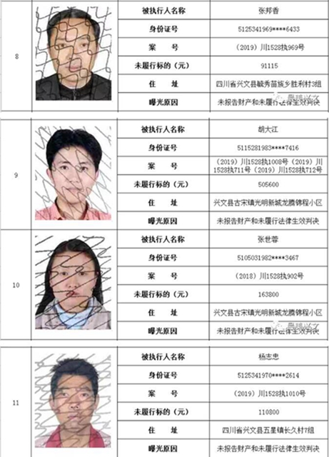 集體曝光！宜賓這112人被拉入黑名單！快看有你認(rèn)識的嗎？(圖3)