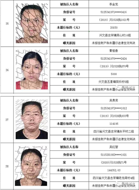 集體曝光！宜賓這112人被拉入黑名單！快看有你認(rèn)識的嗎？(圖10)