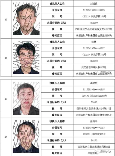 集體曝光！宜賓這112人被拉入黑名單！快看有你認(rèn)識的嗎？(圖12)