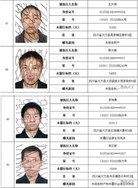 集體曝光！宜賓這112人被拉入黑名單！快看有你認(rèn)識的嗎？(圖13)