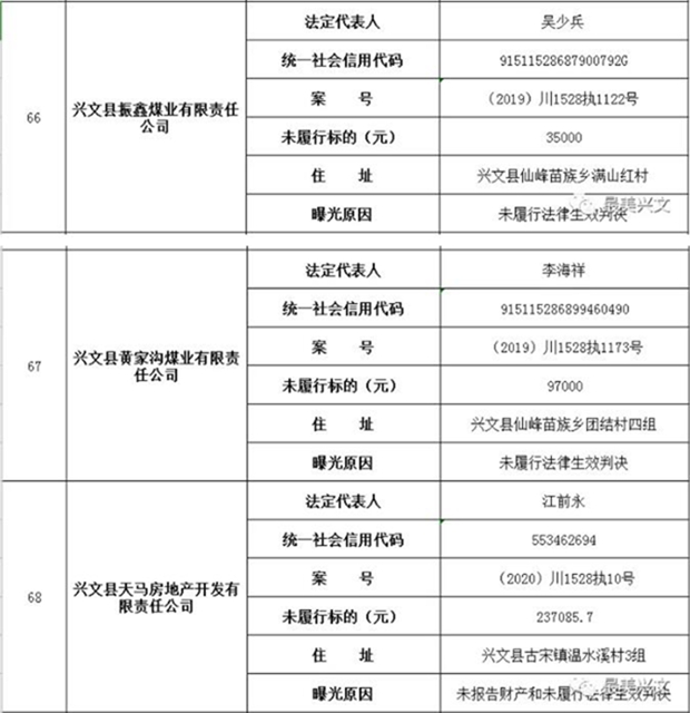 集體曝光！宜賓這112人被拉入黑名單！快看有你認(rèn)識的嗎？(圖18)