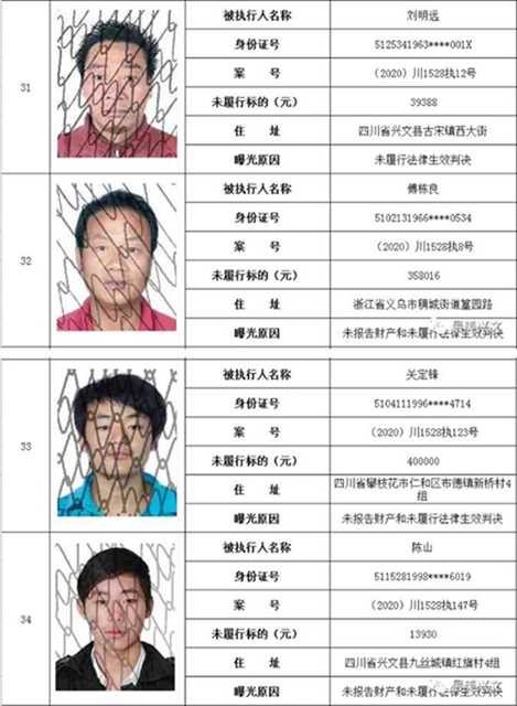 集體曝光！宜賓這112人被拉入黑名單！快看有你認(rèn)識的嗎？(圖9)