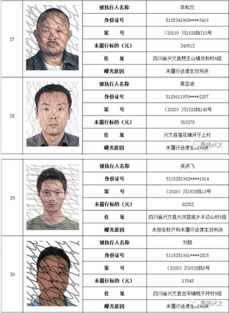 集體曝光！宜賓這112人被拉入黑名單！快看有你認(rèn)識的嗎？(圖8)