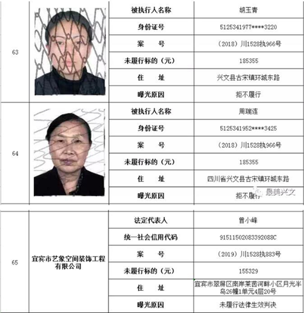 集體曝光！宜賓這112人被拉入黑名單！快看有你認(rèn)識的嗎？(圖17)