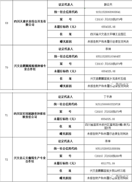 集體曝光！宜賓這112人被拉入黑名單！快看有你認(rèn)識的嗎？(圖19)