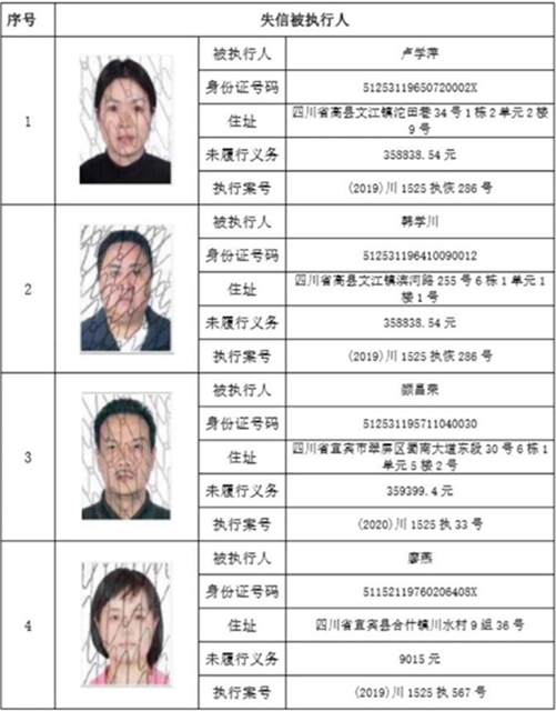 集體曝光！宜賓這112人被拉入黑名單！快看有你認(rèn)識的嗎？(圖20)