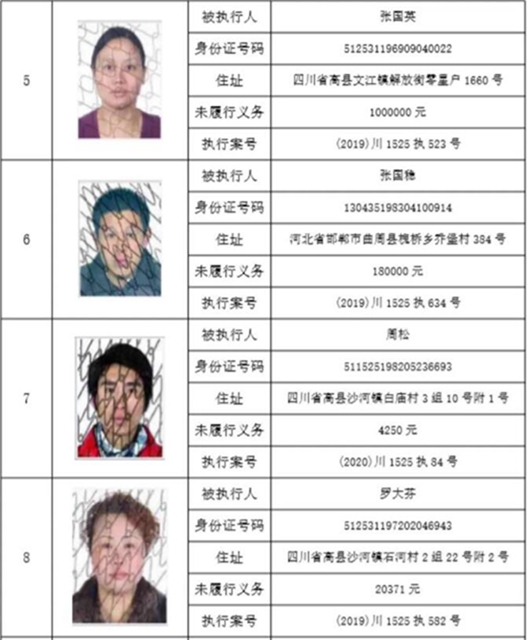 集體曝光！宜賓這112人被拉入黑名單！快看有你認(rèn)識的嗎？(圖21)