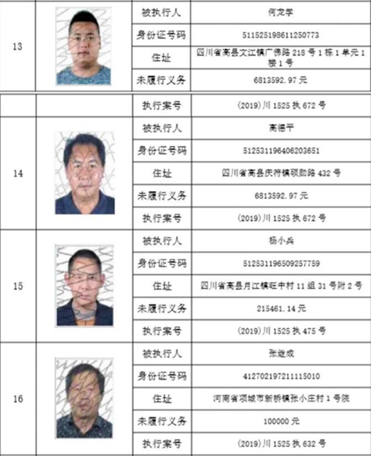 集體曝光！宜賓這112人被拉入黑名單！快看有你認(rèn)識的嗎？(圖23)