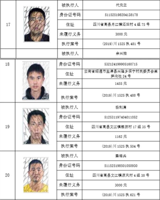 集體曝光！宜賓這112人被拉入黑名單！快看有你認(rèn)識的嗎？(圖24)