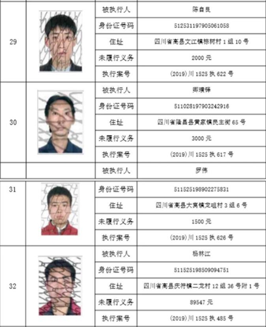集體曝光！宜賓這112人被拉入黑名單！快看有你認(rèn)識的嗎？(圖27)
