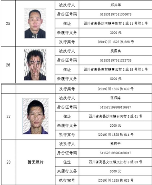 集體曝光！宜賓這112人被拉入黑名單！快看有你認(rèn)識的嗎？(圖26)