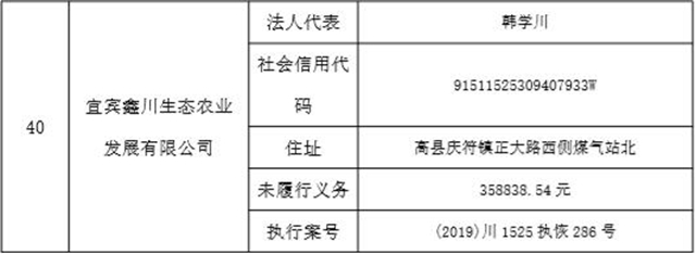 集體曝光！宜賓這112人被拉入黑名單！快看有你認(rèn)識的嗎？(圖30)
