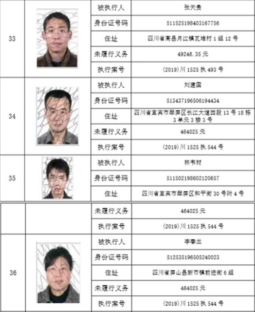集體曝光！宜賓這112人被拉入黑名單！快看有你認(rèn)識的嗎？(圖28)