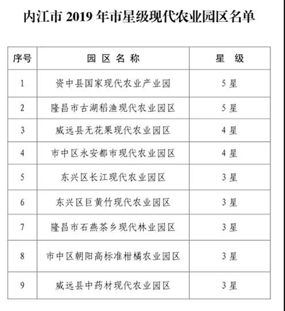 干得漂亮！內(nèi)江這些單位和個人被省、市命名表揚！